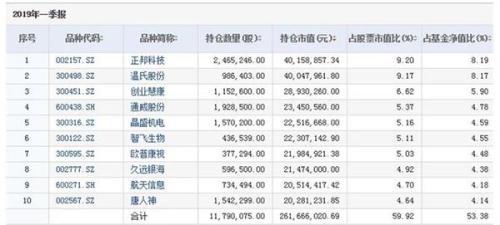 金鹰主题优势混合基金代码是多少