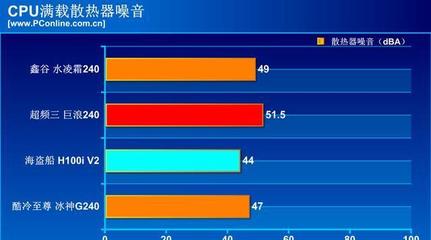 听力全聋是多少分贝 聋的