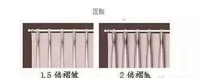 窗帘1.5倍褶效果图