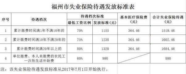 买了车保险多久生效