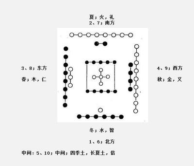 四的五行