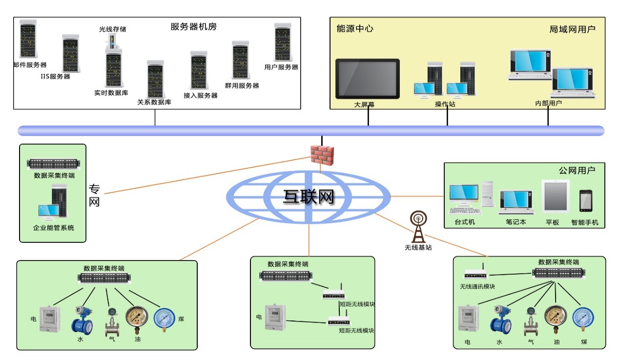 局域网的3个关键技术是什么