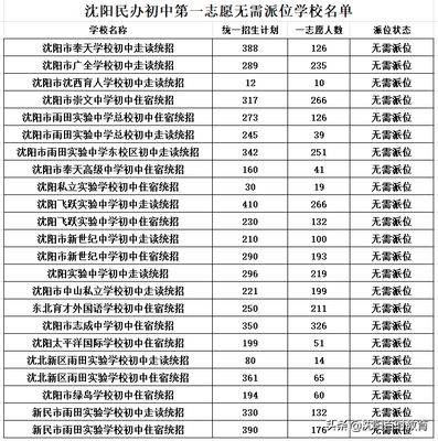 沈阳小学排行榜