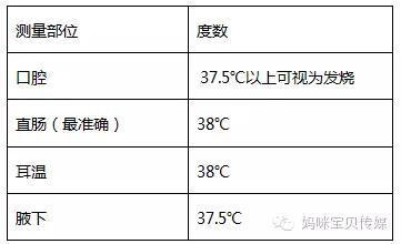 宝宝腋下多少度算发烧
