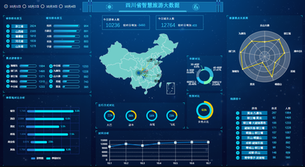 智慧旅游大数据