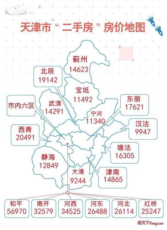 天津东丽开发区房价
