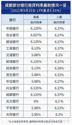 银行抵押贷款利率