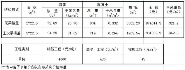 磚砌體加固鋼筋含量（磚砌體加固施工流程詳解） 鋼結(jié)構(gòu)有限元分析設(shè)計(jì) 第5張