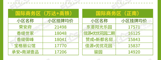 嘉兴房价怎么样