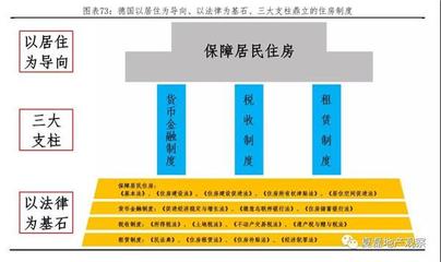 大陆法律体系