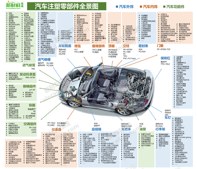汽车零部件名称大全