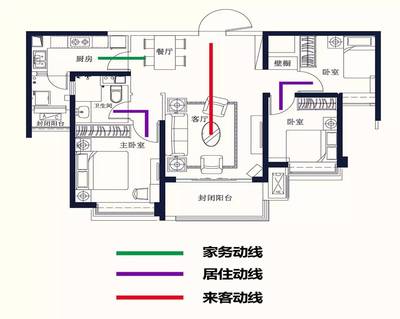 卧室门对入户门
