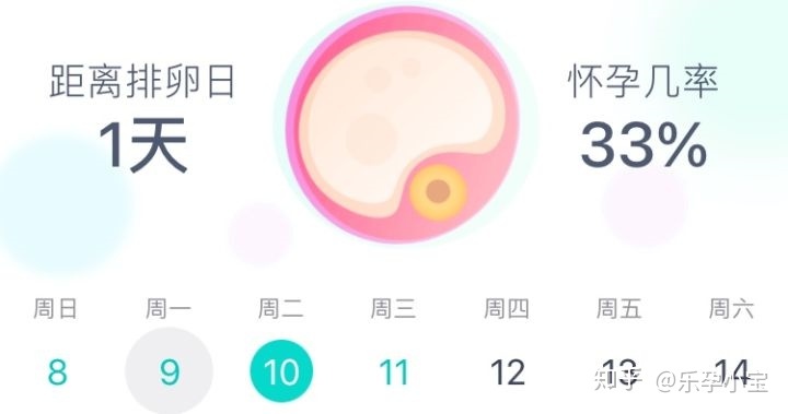 女生什么时候排卵期