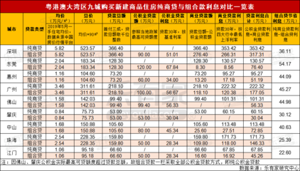 深圳公积金利息是多少