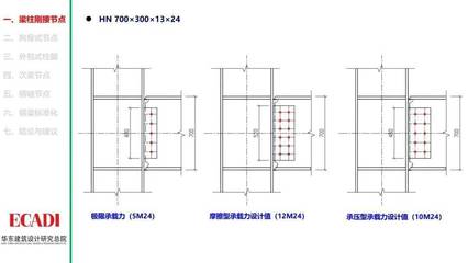 型钢梁柱连接施工要点（型钢梁柱连接施工常见问题，） 钢结构桁架施工 第4张