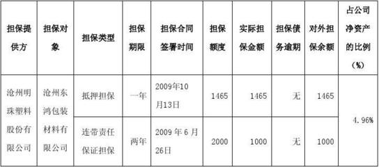 担保期间的规定