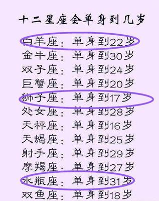 22岁什么星座