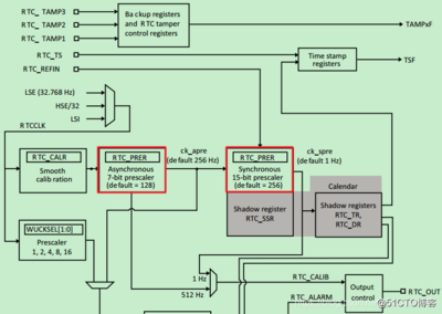 stm32的rtc实现日历功能程序