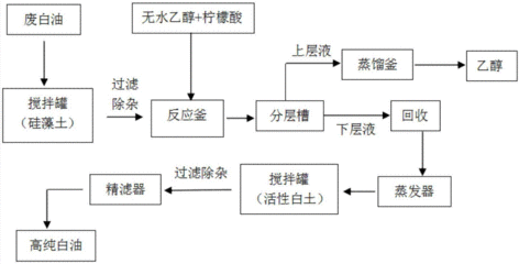 自动化设备锂电工艺流程图