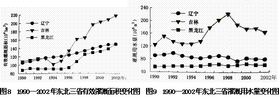 农业灌溉用水量怎么算