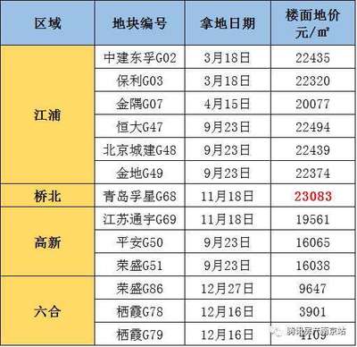 江浦房价