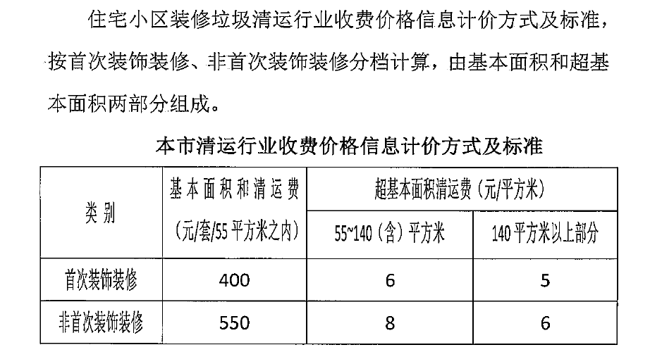 深圳装修垃圾清运费标准
