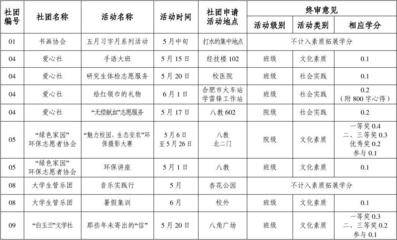 社团活动反馈表怎么写