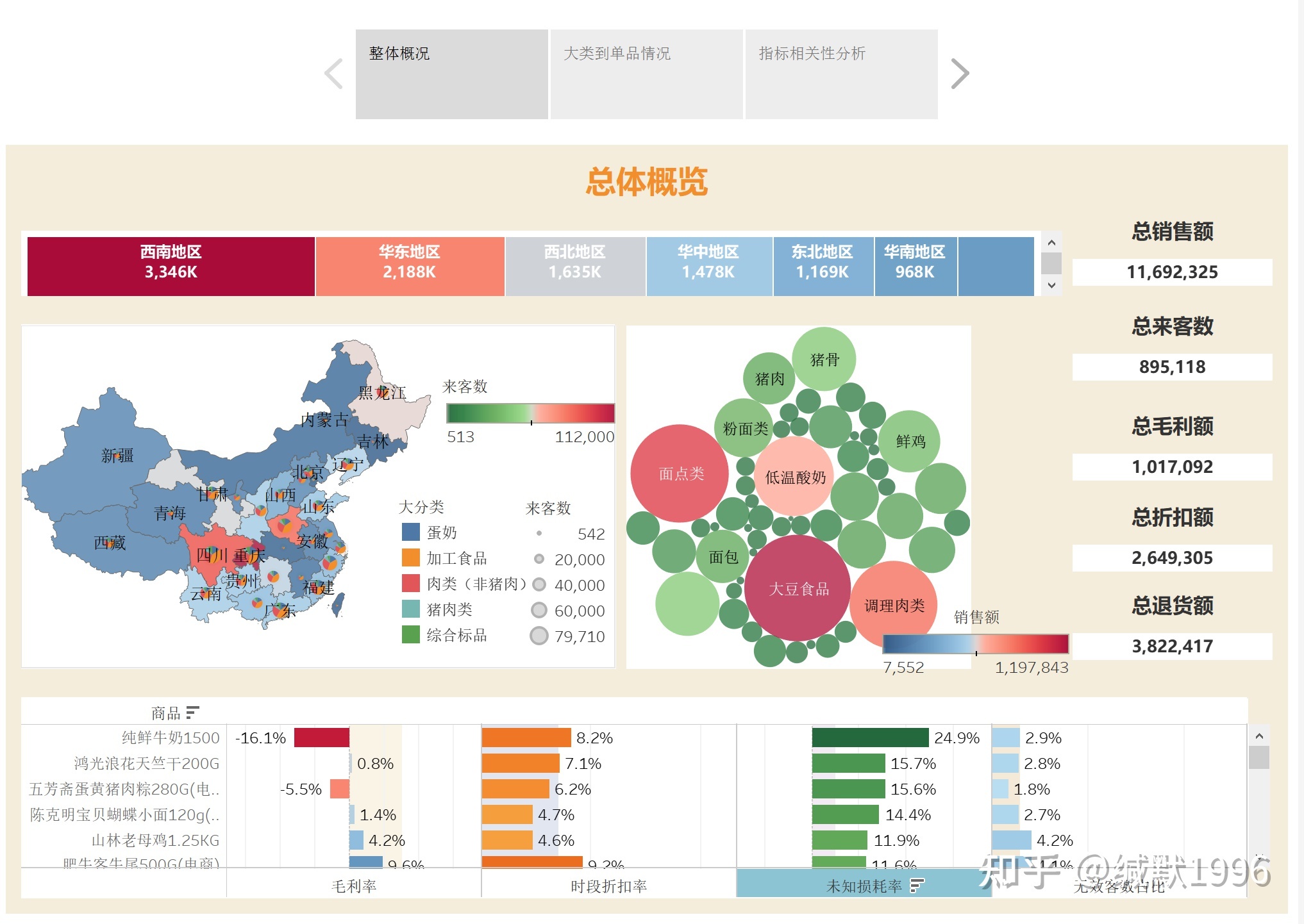 采购单品类管理数据分析ppt