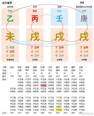 癸水日八字案例100命理