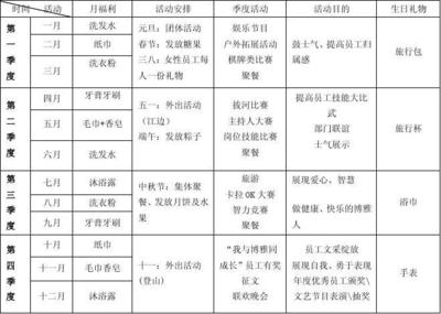 企业员工活动计划方案怎么写