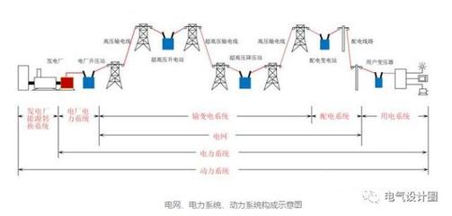 电缆线路由什么构成