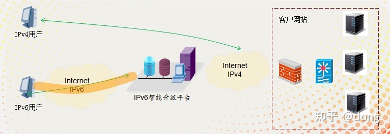 网信怎么样