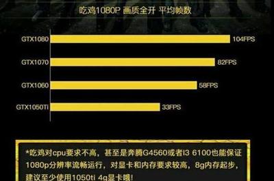 gtx1060吃鸡最高多少帧,1060你吃鸡吃了几帧?