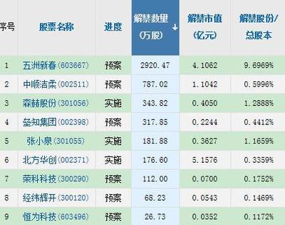 2017年发行多少只新股