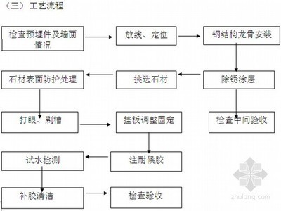 鋼結(jié)構(gòu)工程驗收流程詳解(鋼結(jié)構(gòu)工程防腐涂裝要求) 裝飾家裝設(shè)計 第4張 鋼結(jié)構(gòu)工程驗收流程詳解(鋼結(jié)構(gòu)工程防腐涂裝要求) 裝飾家裝設(shè)計 第4張