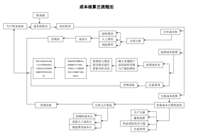 搅拌行业的成本核算