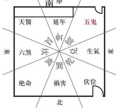 五鬼运财风水布局方法