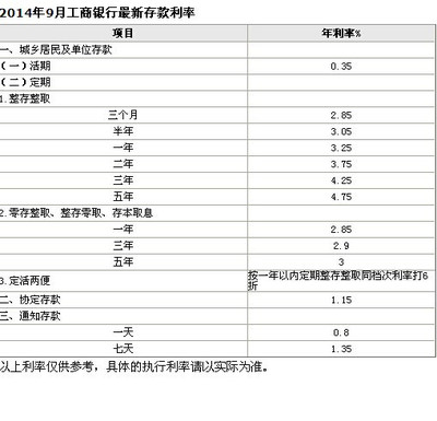 中国银行卡活期利息是多少钱