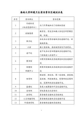 环卫保洁公司会计科目