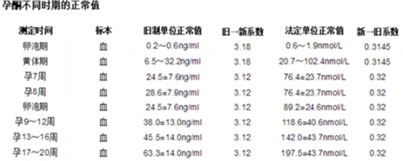 怀孕后的孕酮正常值