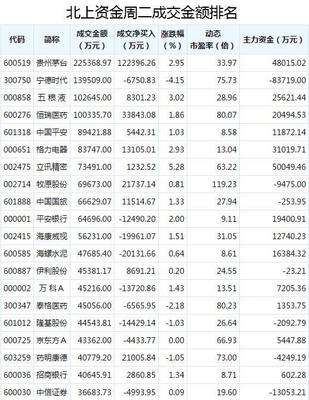 个股成交金额大说明什么