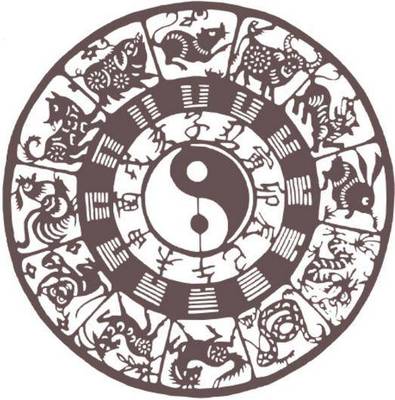 八字中偏财是什么意思