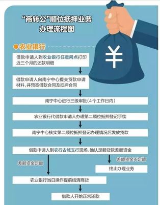 办理商业贷款的条件