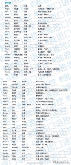 好听的英语名女生