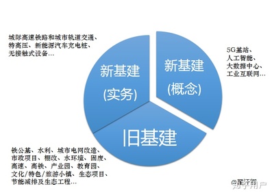 如何转托管基金