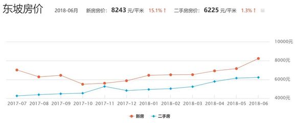 彭山最新房价