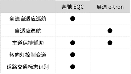 什么是EOC标志