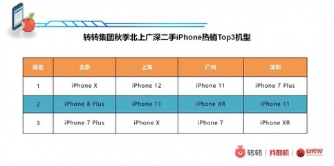 卖iphone前要注意什么