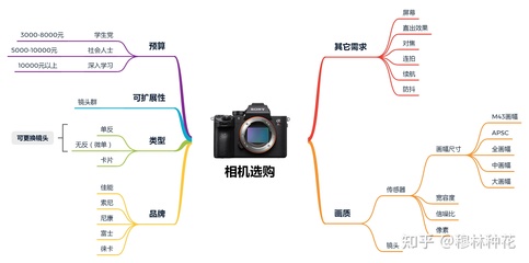 卡片机和单反的区别