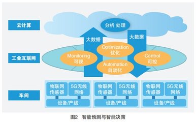 大数据挖掘处理技术